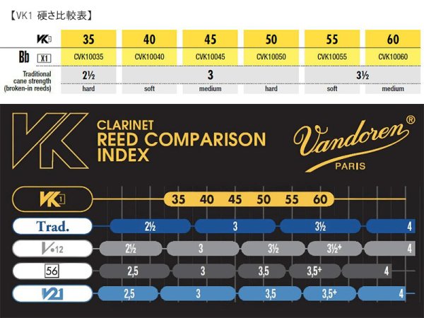 画像4: Vandoren　Synthetic　VK1　B♭クラリネット用リード (4)