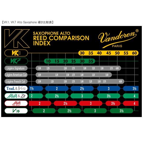 画像4: Vandoren　Synthetic　VK1　Traditional　サックス用リード (4)