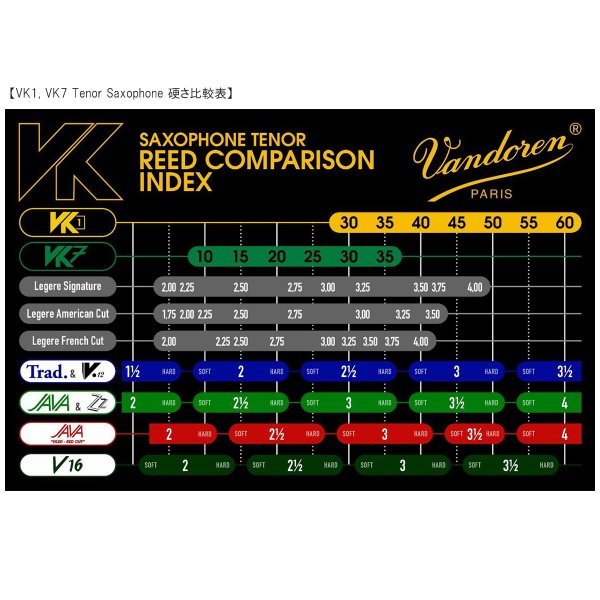画像5: Vandoren　Synthetic　VK1　Traditional　サックス用リード (5)