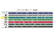 画像4: リード詰め合わせセット　アルトサックス用　Vandoren Classic系　【10枚入り】 (4)