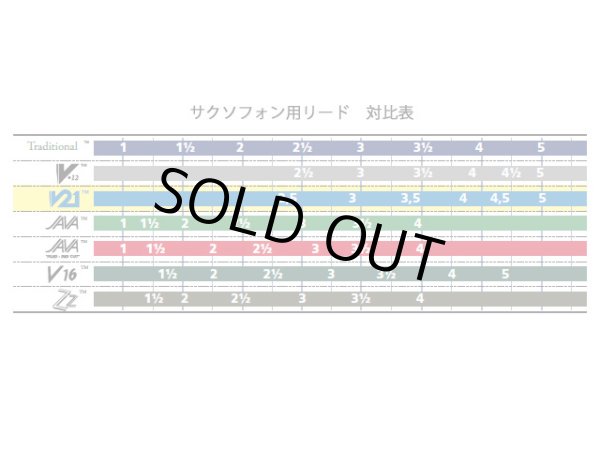 画像5: リード詰め合わせセット　アルトサックス用　Vandoren Jazz系　【10枚入り】 (5)