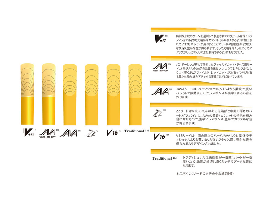 Vandoren ZZ サックス用リード - 楽器堂管楽器専門ショップ